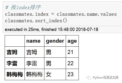 二维dataframe中类excel操作是怎样的