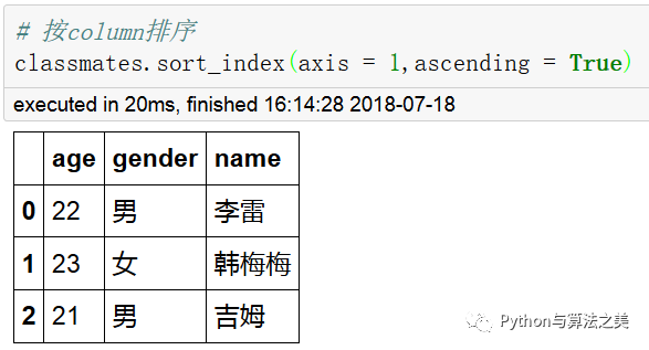 二维dataframe中类excel操作是怎样的