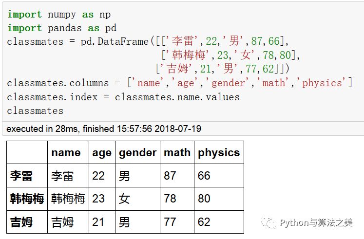 二维dataframe中类SQL操作是怎样的