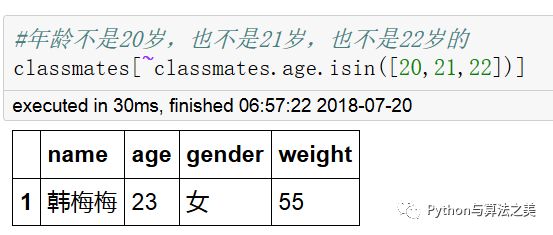 二维dataframe中类SQL操作是怎样的