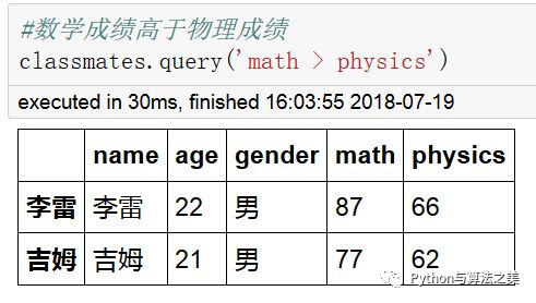 二维dataframe中类SQL操作是怎样的