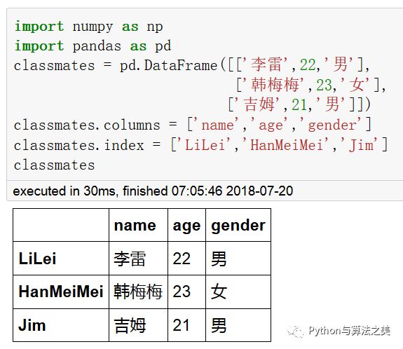 二维dataframe中类SQL操作是怎样的