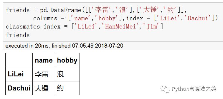 二维dataframe中类SQL操作是怎样的