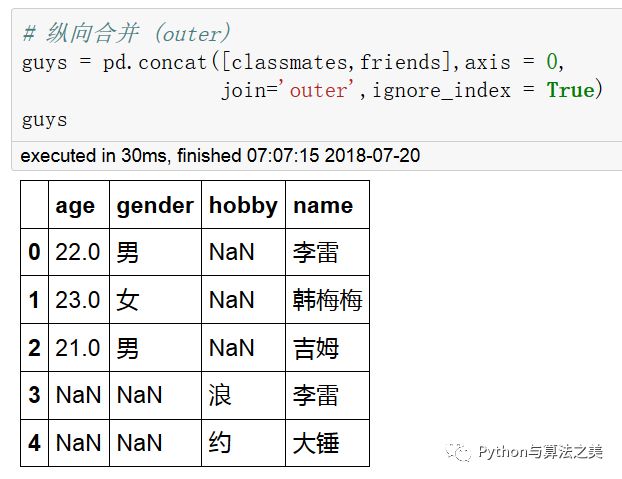 二维dataframe中类SQL操作是怎样的