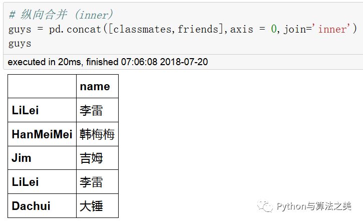 二维dataframe中类SQL操作是怎样的