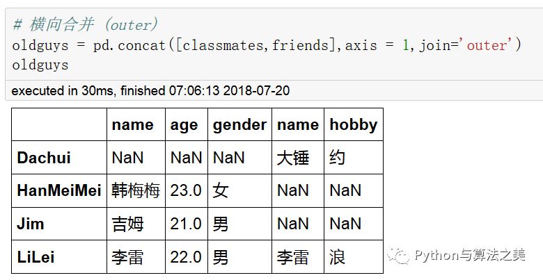 二维dataframe中类SQL操作是怎样的