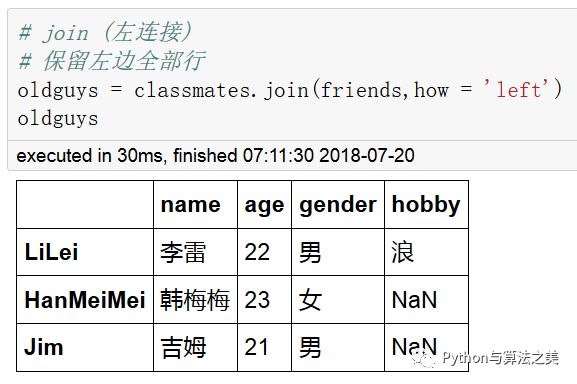 二维dataframe中类SQL操作是怎样的