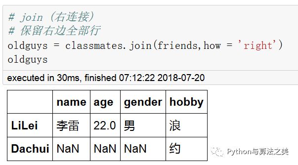 二维dataframe中类SQL操作是怎样的