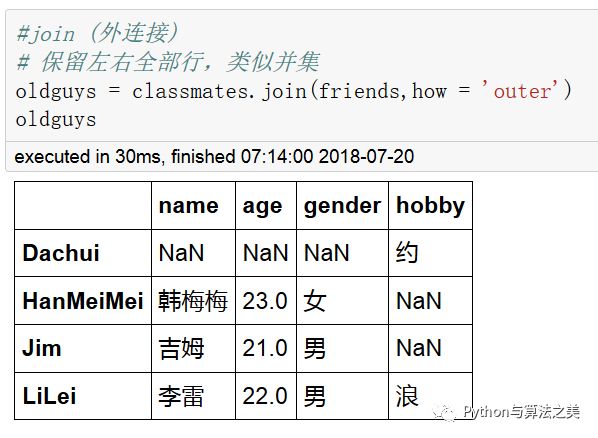 二维dataframe中类SQL操作是怎样的