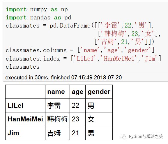 二维dataframe中类SQL操作是怎样的