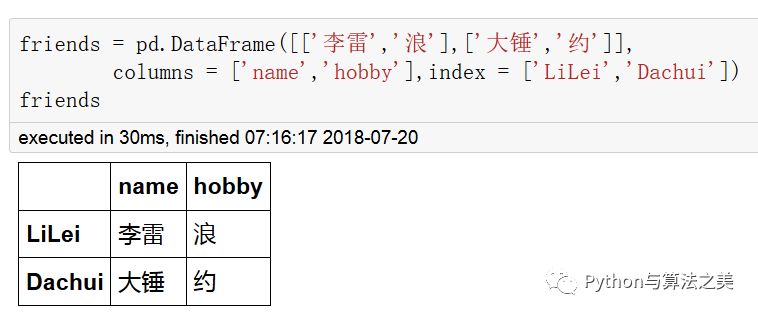 二维dataframe中类SQL操作是怎样的