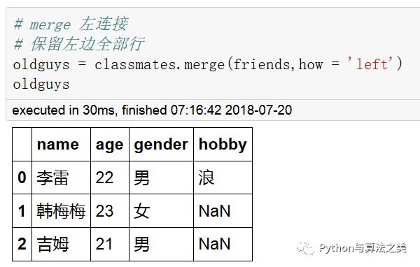 二维dataframe中类SQL操作是怎样的