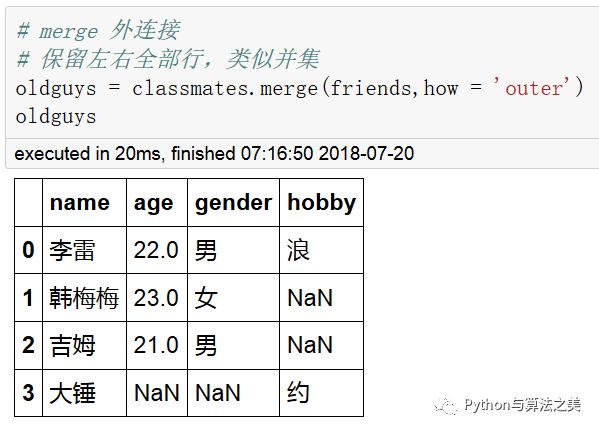 二维dataframe中类SQL操作是怎样的