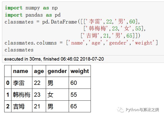 二维dataframe中类SQL操作是怎样的