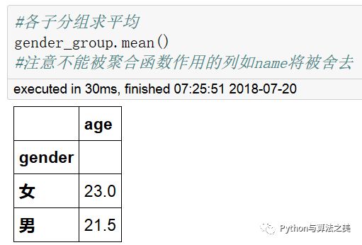 二维dataframe中类SQL操作是怎样的