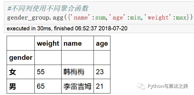 二维dataframe中类SQL操作是怎样的