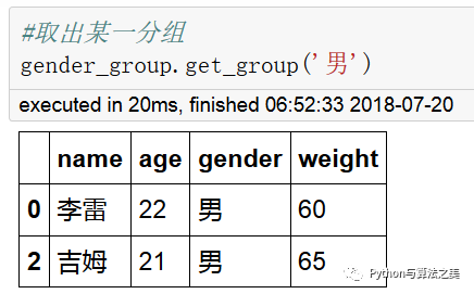 二维dataframe中类SQL操作是怎样的