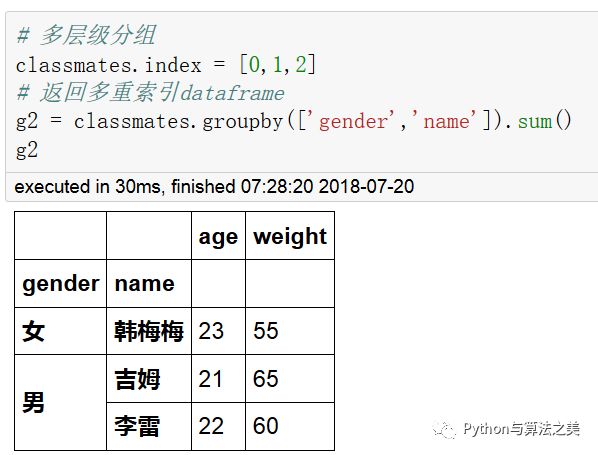 二维dataframe中类SQL操作是怎样的