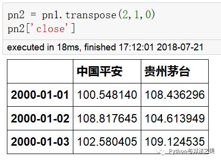 如何解析三维Panel