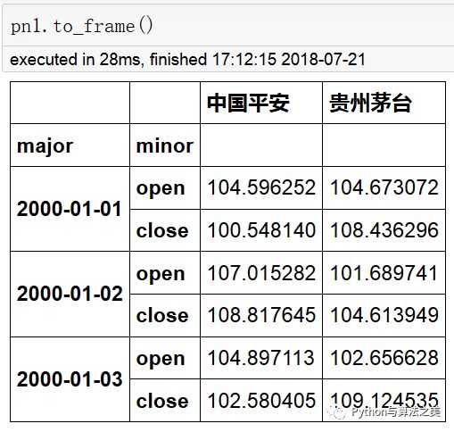 如何解析三维Panel