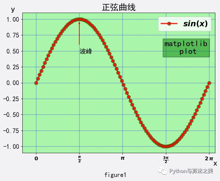 Matplotlib如何面向对象绘图