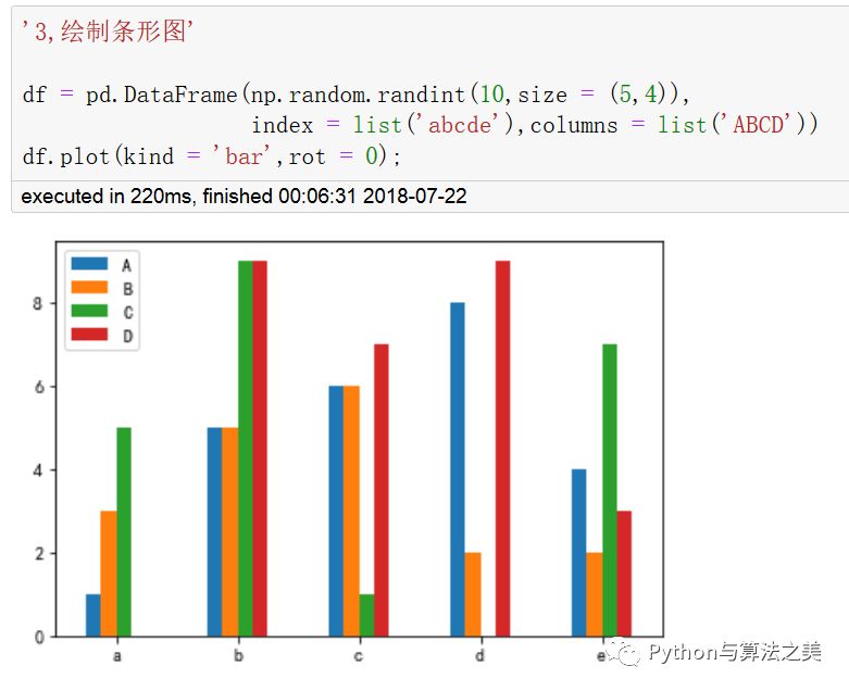 DataFrame怎么进行快速绘图