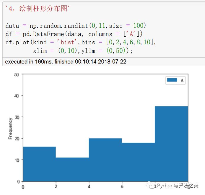 DataFrame怎么進行快速繪圖