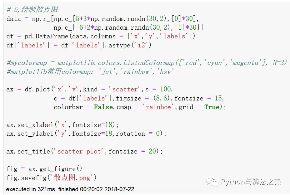 DataFrame怎么進行快速繪圖