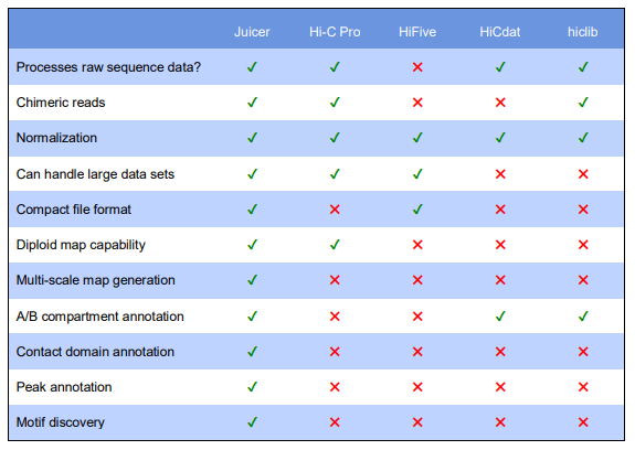 Hi-C数据处理分析的利器Juicer是怎样的