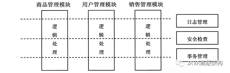 java中的裝飾模式怎么用