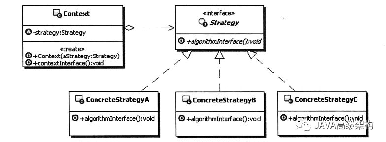 java中的策略模式是什么