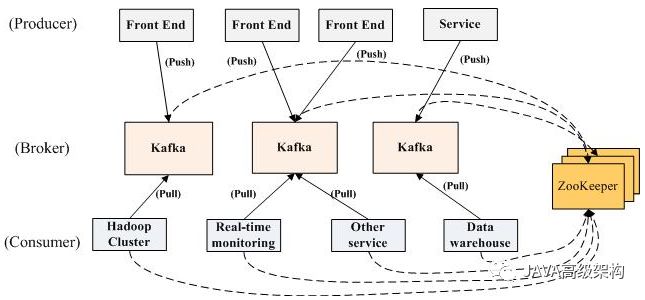 如何解析分布式消息系统Kafka
