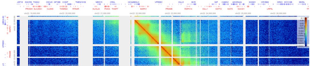 高度定制的Hi-C数据可视化应用HiGlass是怎样的呢