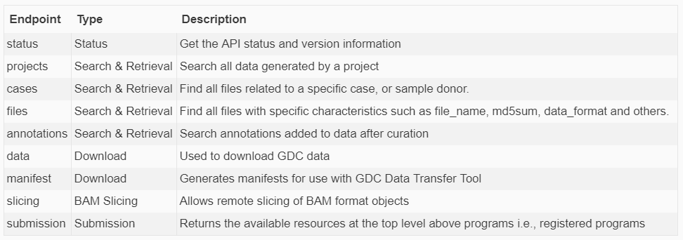 如何使用GDC API查看和下载TCGA的数据