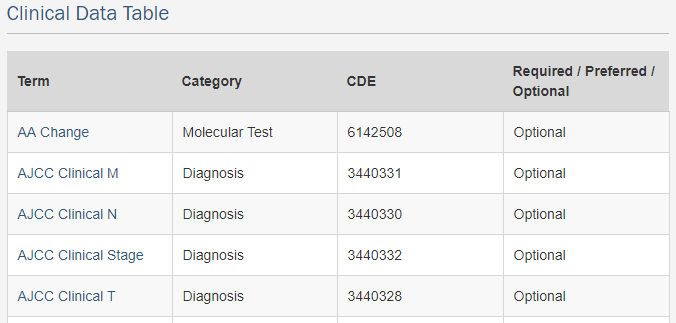 怎么用GDC下载TCGA肿瘤患者的临床信息