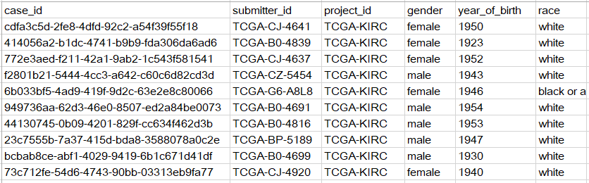 怎么用GDC下载TCGA肿瘤患者的临床信息