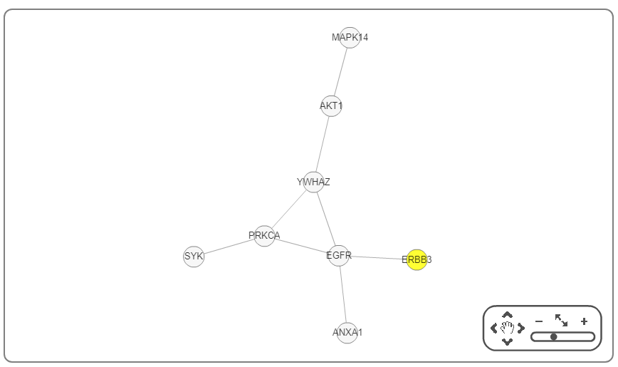 基于網(wǎng)絡的腫瘤biomarker基因查找算法SurvNet是怎么樣的