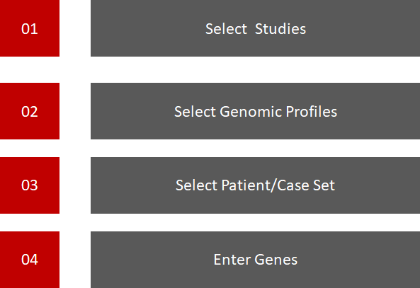 如何使用cBioPortal查看TCGA肿瘤数据