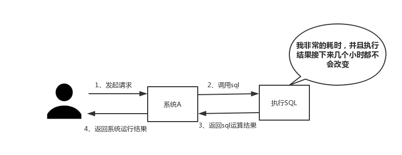 分布式之redis有哪些优缺点