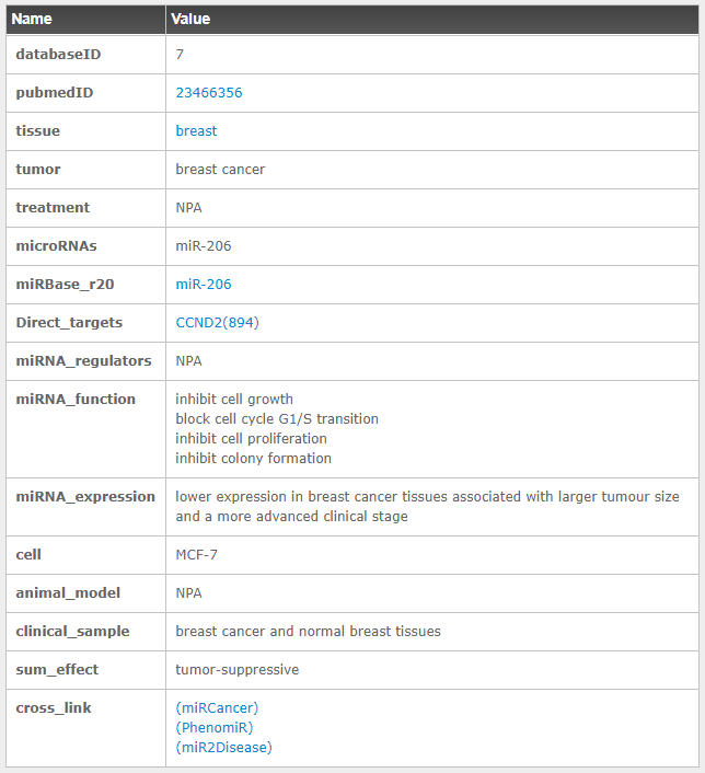 oncomirdb是一款什么miRNA数据库