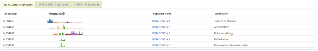 mutagene是什么数据库