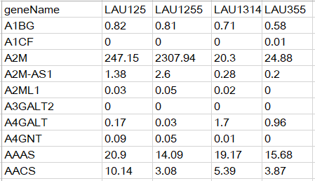 怎么使用EPIC預(yù)測腫瘤微環(huán)境中免疫細胞構(gòu)成