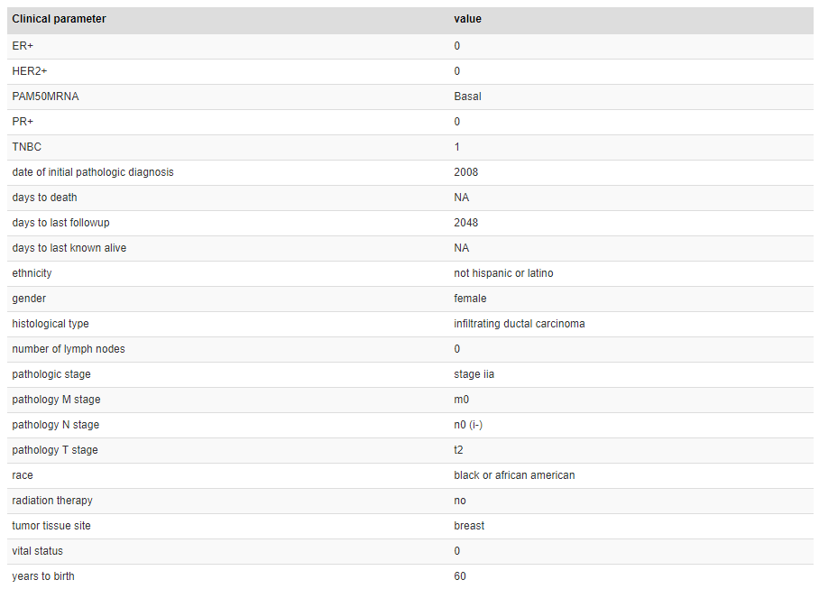 The Cancer Immunome Atlas数据库有什么用