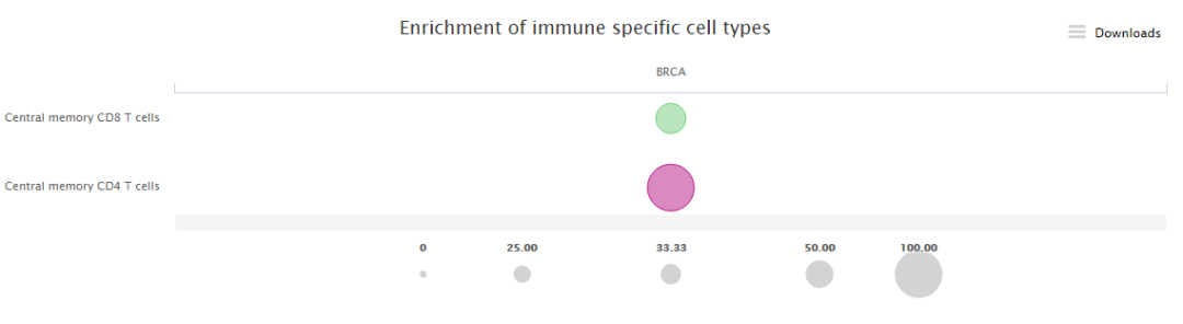 The Cancer Immunome Atlas数据库有什么用