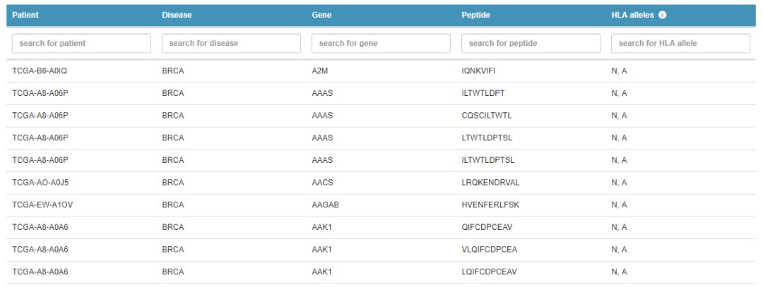 The Cancer Immunome Atlas数据库有什么用