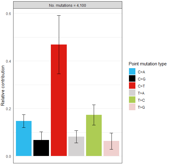 怎么使用MutationalPatterns进行肿瘤突变频谱分析