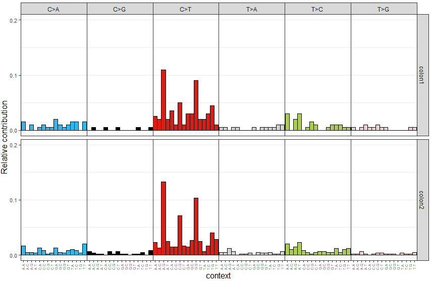 怎么使用MutationalPatterns進(jìn)行腫瘤突變頻譜分析