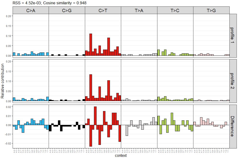 怎么使用MutationalPatterns进行肿瘤突变频谱分析