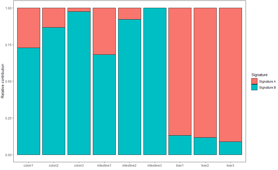 怎么使用MutationalPatterns進(jìn)行腫瘤突變頻譜分析