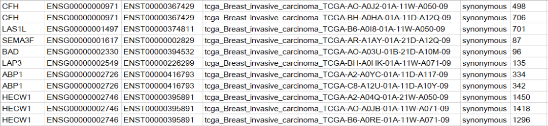 怎么使用OncodriveCLUST识别驱动基因